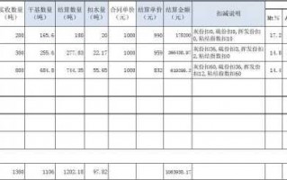  煤结算清单模板「电厂煤款结算方法」