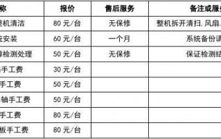 维护费用高