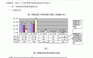 绩效分析总结报告模板,绩效分析汇报 