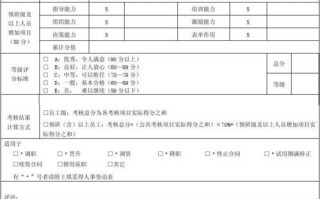 酒店评估报告怎么写范文 酒店业务评估表模板