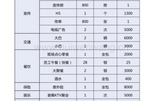 活动策划的预算表-策划活动预算模板