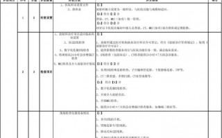 医院信息系统评价报告模板