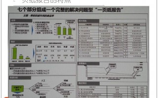 GM一页纸报告模板（一页纸报告ppt）