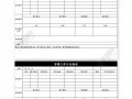  客服日报表模板「客服日报工作总结怎么写」