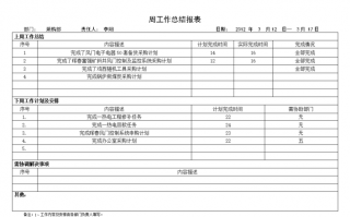 网管工作周报模板_网管周总结