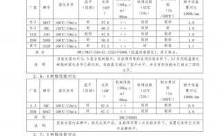 对比分析报告