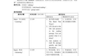 英文阅读教案模板下载_英文阅读教学教案