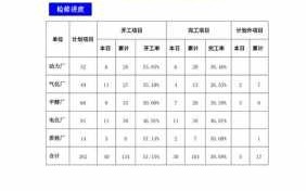  维修简报模板「维修维护简报」