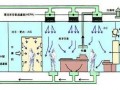 无尘室项目简介模板_无尘室设计需要哪些要求