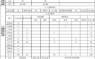 人力缺编分析表模板怎么写 人力缺编分析表模板