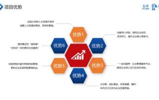 项目优势模板_项目优势介绍