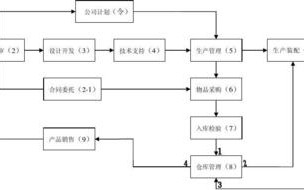 一个公司的经营模式指什么 一个公司经营模板