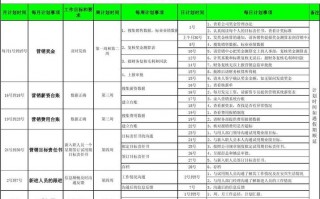 月周日计划模板（日周月工作计划怎么写）