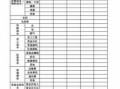 食堂成本核算表格模板_食堂的成本核算基本公式