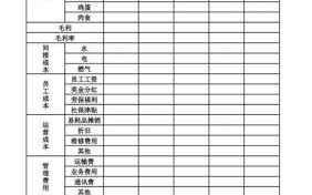 食堂成本核算表格模板_食堂的成本核算基本公式