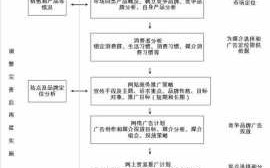 推销产品流程模板（推销产品流程模板图片）