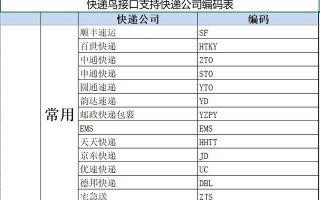 快递模板三字代码_快递模板名称