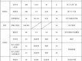 泛光照明资料模板图片 泛光照明资料模板