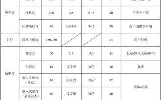 泛光照明资料模板图片 泛光照明资料模板