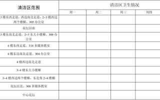 场地卫生清理-场地卫生检查表模板