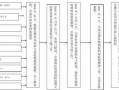 xx公司迎检方案模板_迎检方案及流程