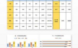 今年去年同比怎么算-去年今年同比模板