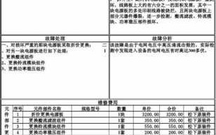  汽修检修报告模板「汽修检修报告模板范文」