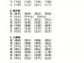 一年级下册知识点汇报模板_一年级下册知识要点