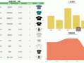 服装数据分析模板下载,服装行业数据分析软件 