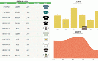 服装数据分析模板下载,服装行业数据分析软件 