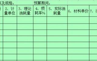 物质消耗统计表格模板_什么是物质消耗定额