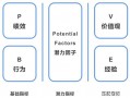 人才分析的五个维度