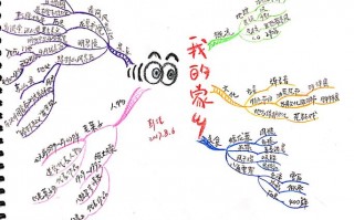 我的家乡许昌ppt模板,我的家乡许昌思维导图 