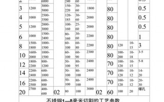 激光工艺简介模板_激光工艺简介模板范文