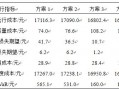 电厂经济运行指标模板（电厂经济运行的三大指标）