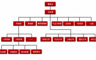 猎头岗位分析报告模板,猎头公司岗位结构图 