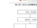 人民调解组织网络模板怎么写