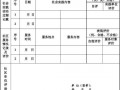 社区评价鉴定模板图片 社区评价鉴定模板