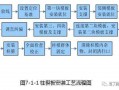 墙模板有哪些种类_墙模板施工工艺流程 施工图片