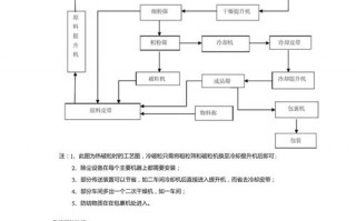 销售复合肥的操作思路