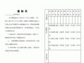 暑假作业通知单