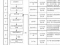  设备异常反馈模板「设备异常反馈流程」