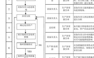  设备异常反馈模板「设备异常反馈流程」