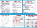 公路施工五牌一图