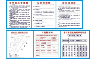 公路施工五牌一图