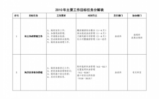 工作任务分派表模板