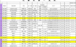 仪表制造设备-仪表设备公司模板