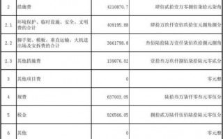 监理拦标价说明模板_拦标价编制表