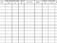 工程预算项目台账模板_工程项目预算清单怎么填写