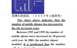  英语图表作文格式模板「英语图表作文格式模板图片」